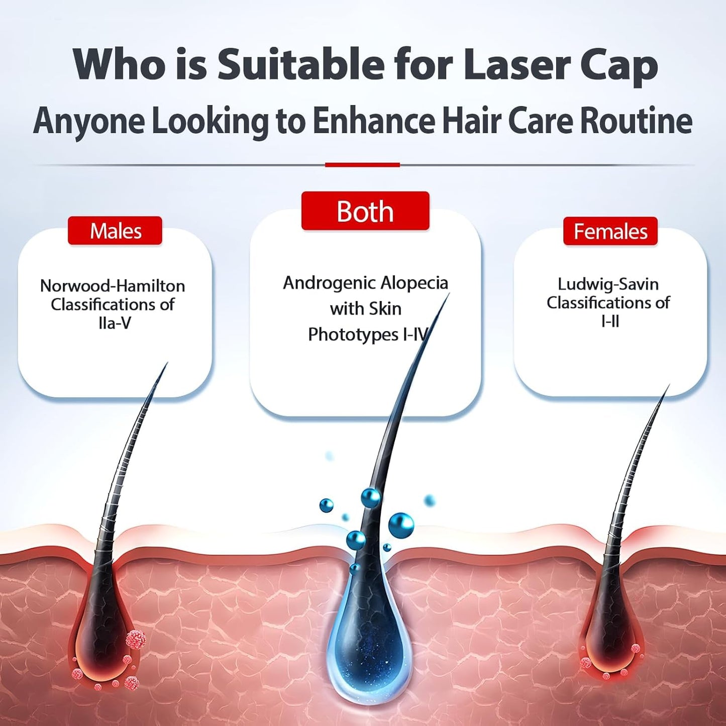 Laser Cap, Red Light Therapy for Hair Growth