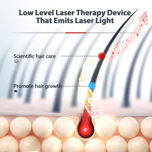TheraRoot Laser Cap Pro