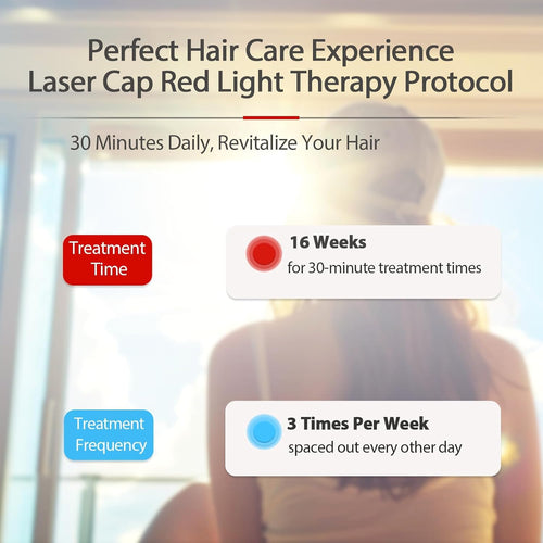 TheraRoot Laser Cap Elite