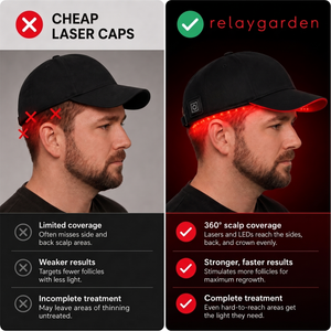 RelayGarden Laser Growth Bundle