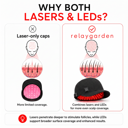 RelayGarden Laser Growth Bundle